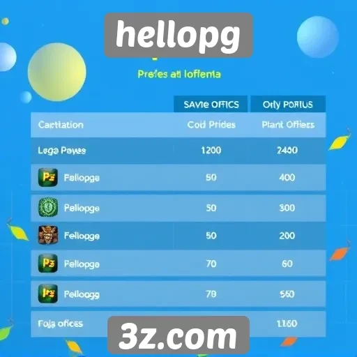Comparativo de preços entre jogos no hellopg e concorrentes